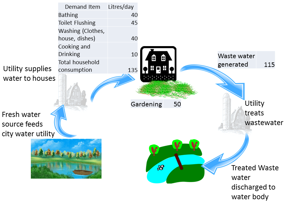 Water Balance Infographic_002