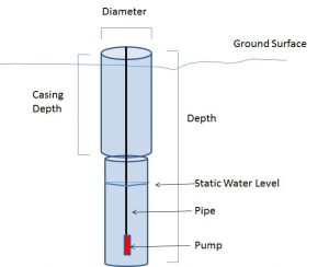 BorewellCrossSection