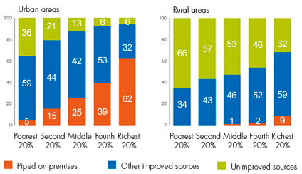 Water Conservation at Work: A Look at Four Countries/ Regions