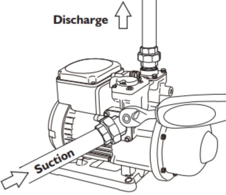 Rain Tanks Where to Install a Rainwater Harvesting Water Pump