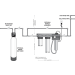 12 GPM Viqua Whole Home Integrated UV Water Treatment System