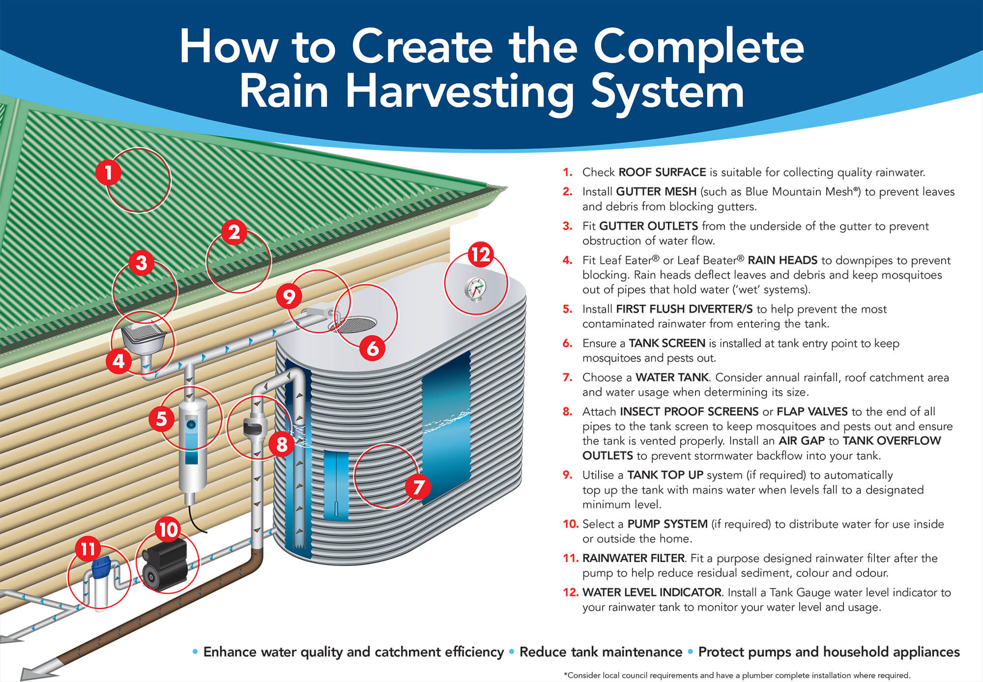 12 Steps to Rain Harvesting