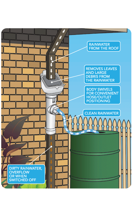 Clean Rain Advanced Diagram