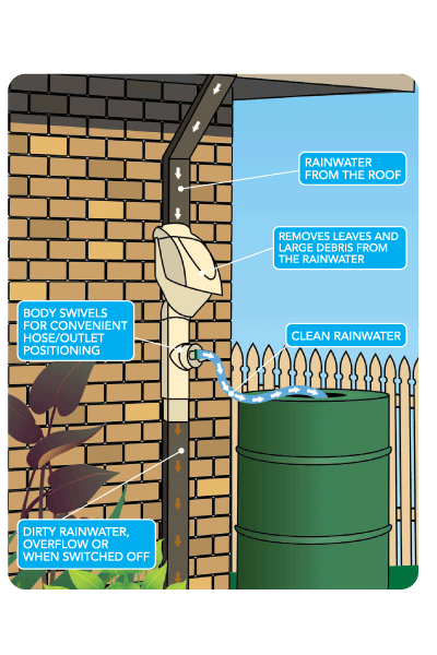 Clean Rain Ultra Diagram