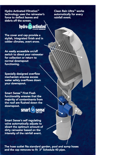 Clean Rain Ultra How To Diagram