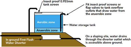 In-Ground Water Diverter