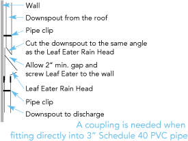 Leaf Eater Original Diagram