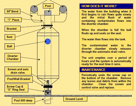 Post/Wall Water Diverter Dual Pipes